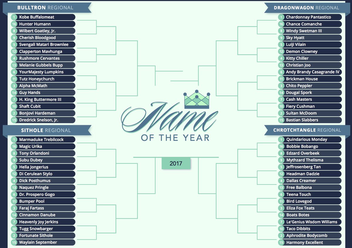 Deadspin's tweet photo. Presenting the 2017 Name of the Year bracket: https://t.co/wbih5ocsis https://t.co/uKDtBBwxA9