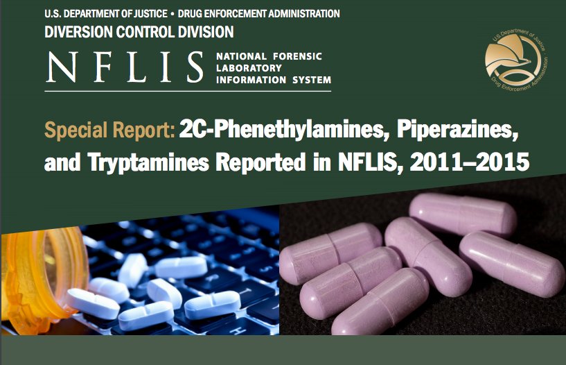 CESAResearch's tweet photo. #NFLIS Report: 2C-Phenethylamines, #Piperazines,
& #Tryptamines Highest rates of 25I-NBOMe in Midwest & South
https://t.co/pflNlE1Vsl https://t.co/Ef8pusQqPs