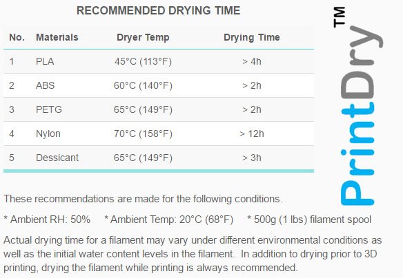 FilamentsDotCa's tweet image. Very impressed with #printdry #3dfilament dryer great feedback on all units.
#3Dprinting #3dprinter learn more bit.ly/2m3ENG7