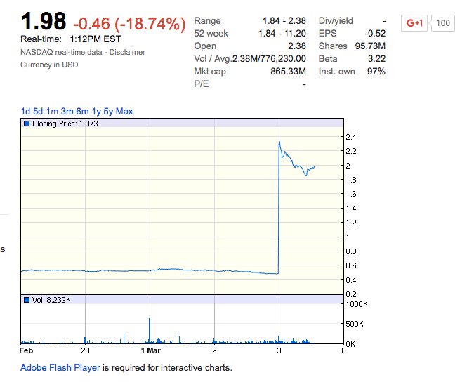 Yahoo Finance Nasdaq Chart