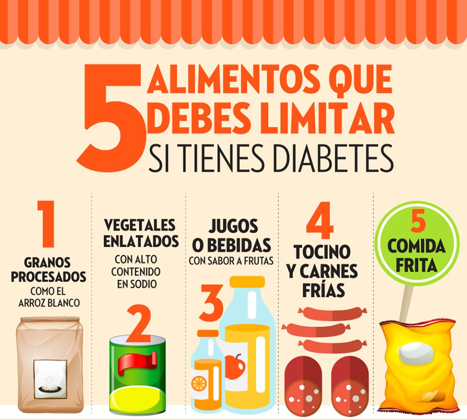 DiabetesEdomex's tweet photo. Te dejamos 5 alimentos que debes limitar, recuerda evitar consumir alimentos procesados, ya que cuentan con azucares y/o sales en exceso. https://t.co/AghjdmCMqz