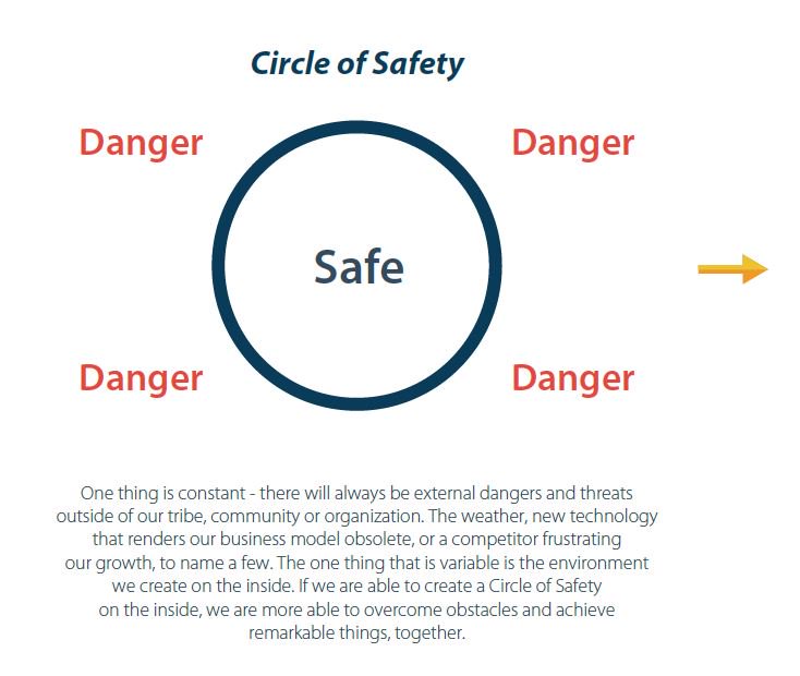 Ziaul Mannan On Twitter Let S Create The Circle Of Safety