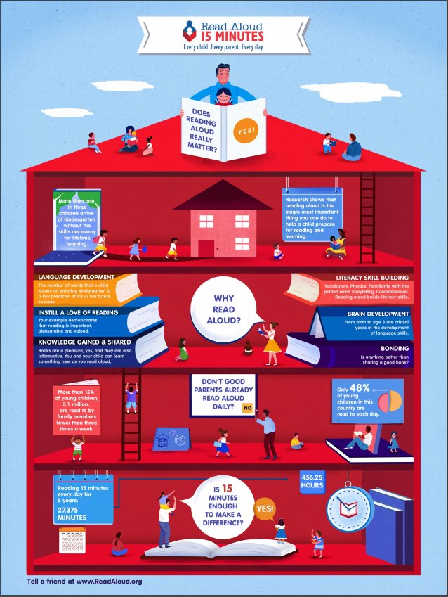 BarbershopBooks's tweet photo. Did you know that March is Read Aloud Month? Reading aloud is so important to prepare a child for learning! @ReadAloud_org #readaloud15 https://t.co/VOFVLpF2ga