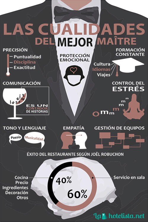 gastrogestor's tweet photo. El trabajo de maîtres y camareros es esencial para una experiencia satisfactoria del cliente.  📸vía: @lahotelista https://t.co/vuZzcaGkfp