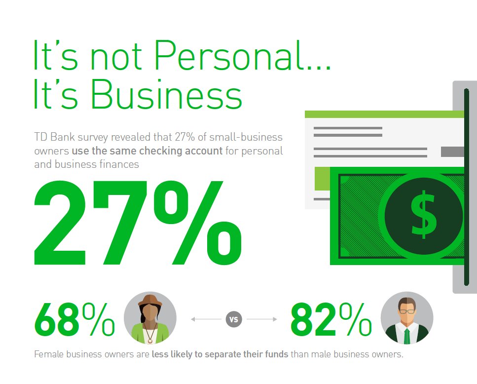 TDNews_US's tweet image. Join Twitter chat w/ @JayDesMarteau, Head of Small Businesses @TDBank_US &amp;amp; @smallbizlady   March 7, 2-3pm (Tue), Ask Q&apos;s w/ #SmallBizMoney