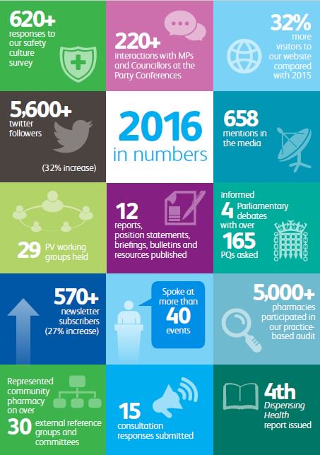 Take a look at what PV was upto in 2016 with the publication of our latest annual review! pharmacyvoice.com/resource/annua…