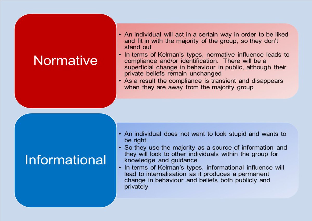 psychexamhelp's tweet photo. Deutsch and Gerard (1955) explanations for why people conform https://t.co/PULZFiDhE2
