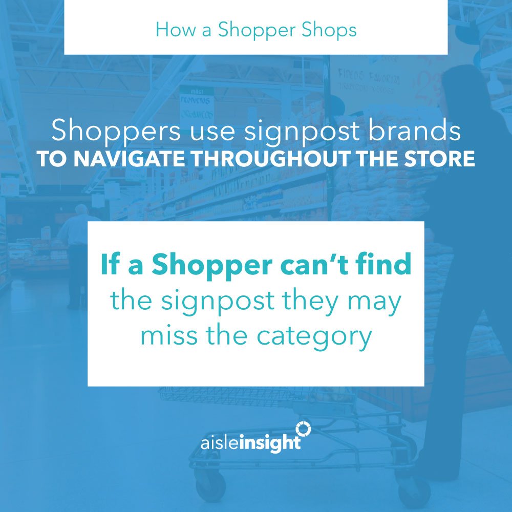 aisleinsight's tweet photo. The #Shopper uses their visual memories of brands to build mental store maps. #HowAShopperShops #AisleInsight https://t.co/LsVAODCsct