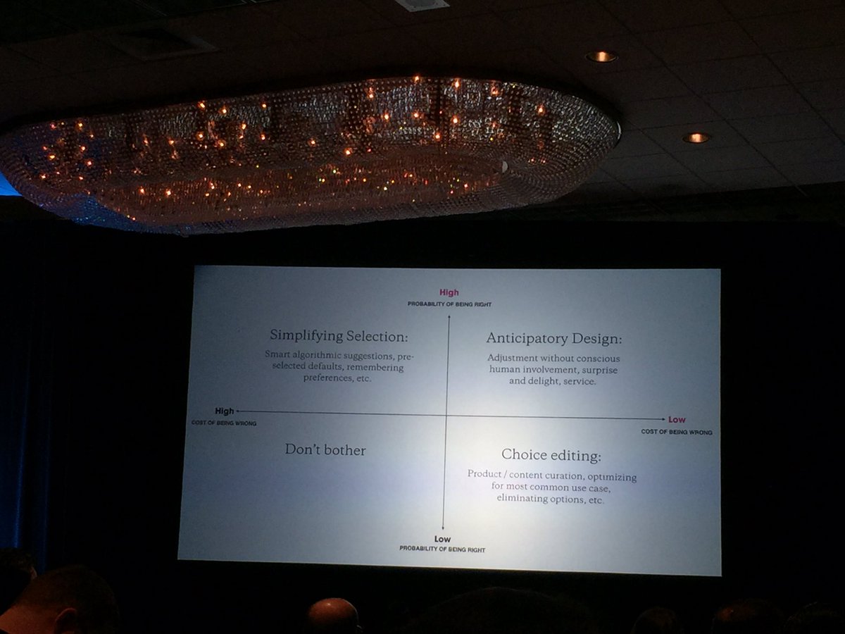 avantvoice's tweet photo. Kate Watts sharing how @hugeinc using #AI to create intuitive experiences w/ anticipatory design both internally & for clients #DigidayDAS https://t.co/f25LNAG2jC
