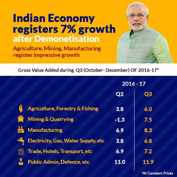 shreyask18's tweet photo. #growingnation @PMOIndia https://t.co/tuBh6yIVHT