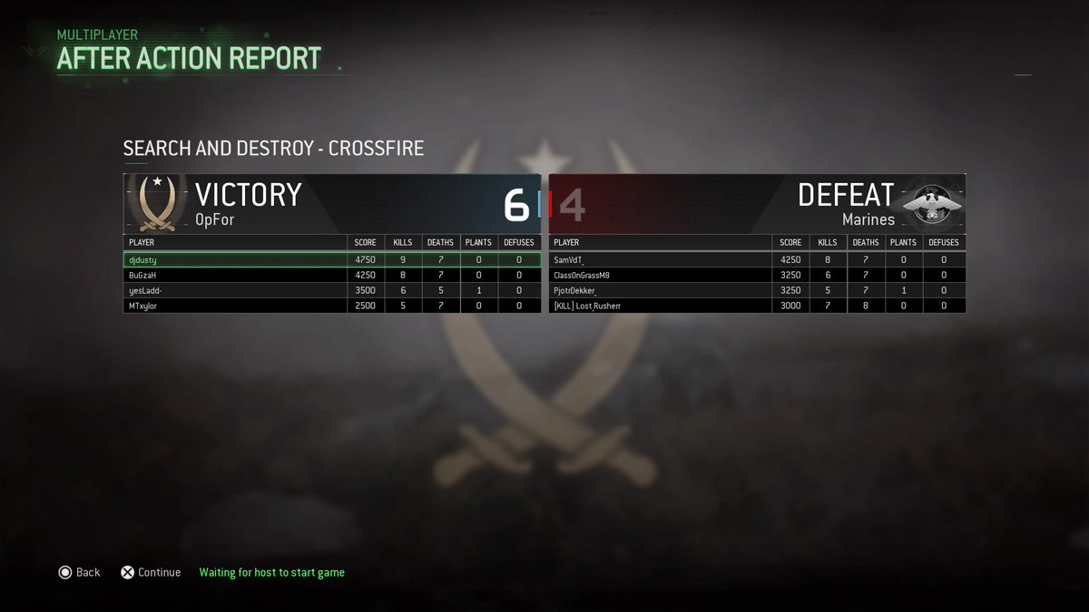 #PS4share