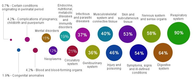 goemeister's tweet photo. Using this #InternetMap, the world's most common #diseases are visualized. https://t.co/ibehCX1wUi #DataVisualization #Analytics #BigData https://t.co/AFynmcNwzr
