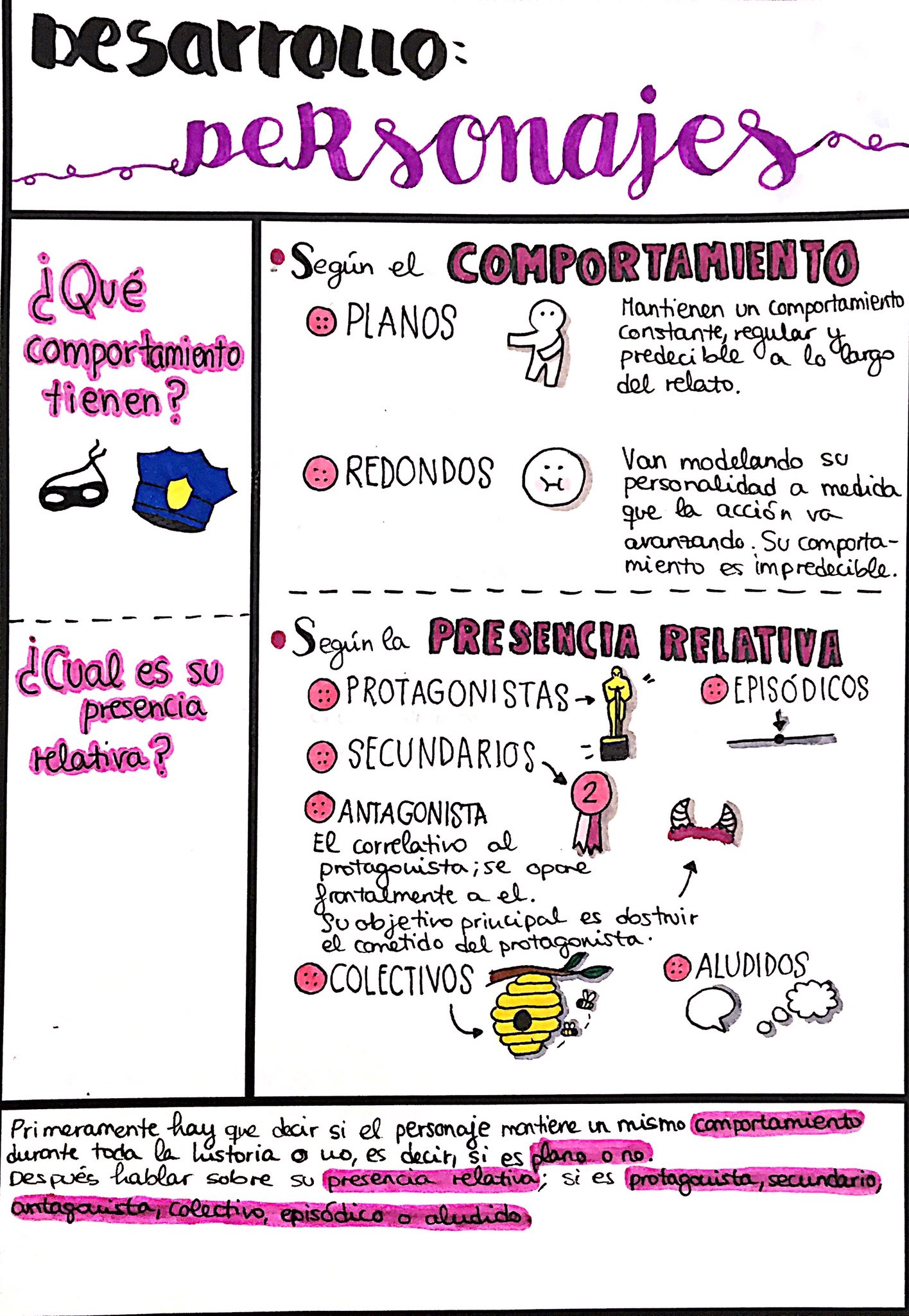 Juan Villar on Twitter "Impresionantes los apuntes