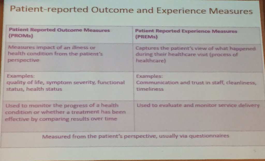cancermd's tweet photo. Dr Santana: Delivering patient-centered care- need to include PROMs and PREMs #cancerPRO https://t.co/od7dETi8V2