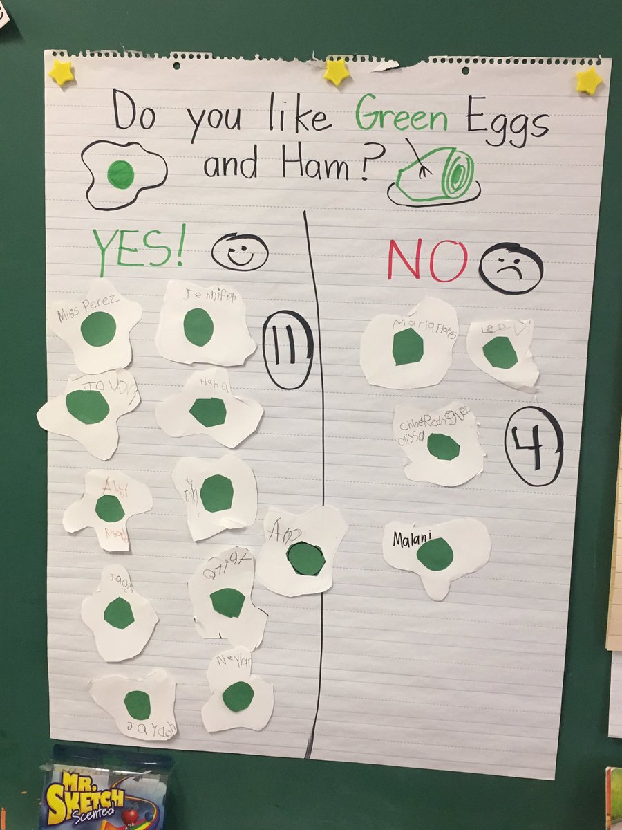 SumnerEagles's tweet photo. Celebrating Dr. Seuss's Birthday through math! @CamdenSchools https://t.co/t3Ac9RCs4e