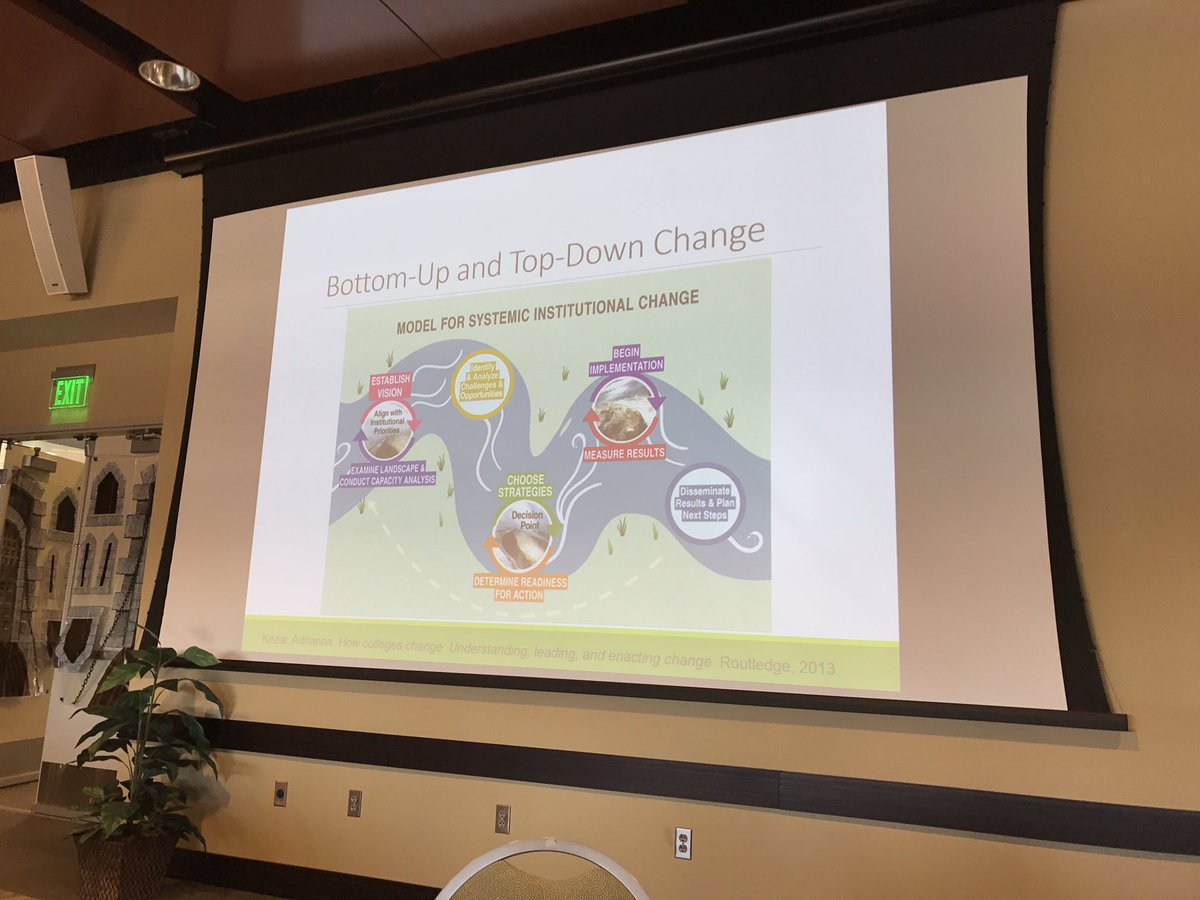 Kezar's model of change! #SRFIDC2017