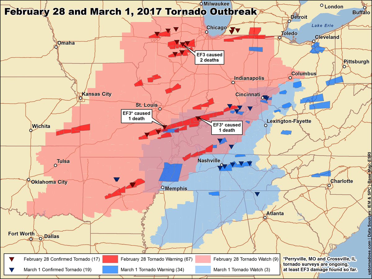 USTornadoes's tweet photo. At least 36 tornadoes have been confirmed from the Feb 28-Mar 1 tornado outbreak. Surveys continue. https://t.co/X8eOCGEsPC https://t.co/2BEJZnV3wx