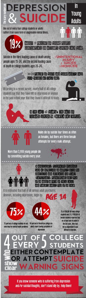 DefyingShadows's tweet image. This week&apos;s #Infographic is about #Depression and #Suicide
