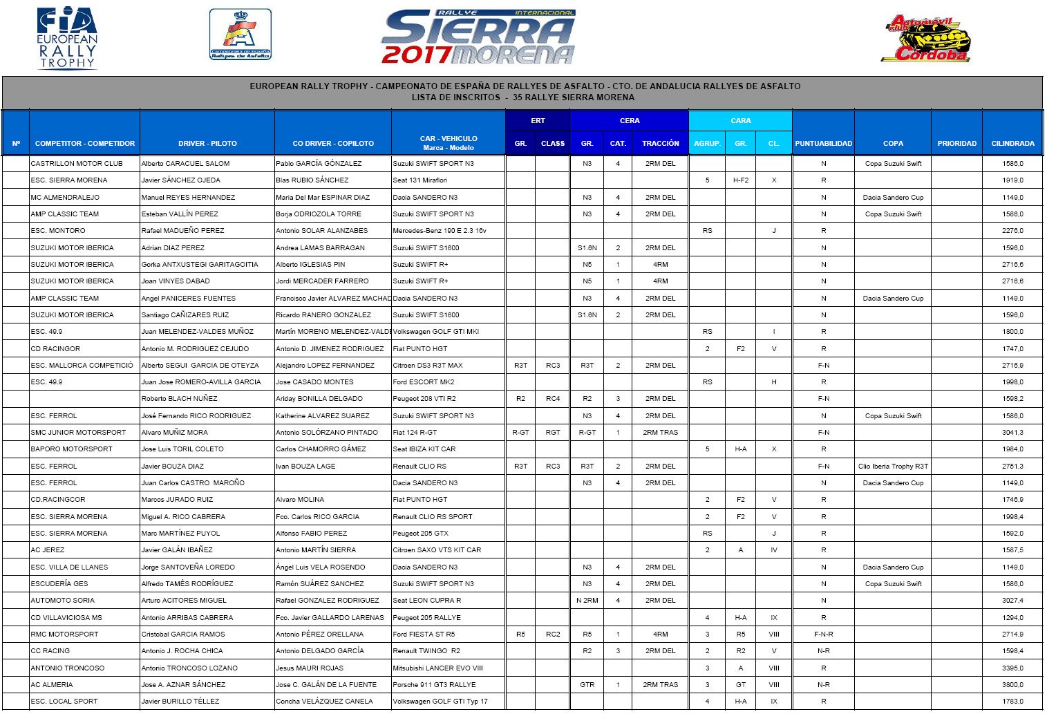 35º Rallye Sierra Morena - Internacional [17-18 Marzo] C6AaMvHWMAEBzSi