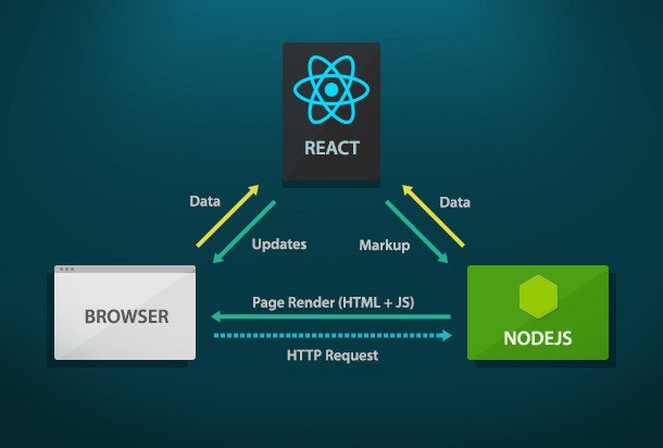 ActiveVoiceUS's tweet image. React.js Efficient Server Rendering activevoice.us/article.jsp?na… #React #ServerRendering #Nodejs #Node #Python