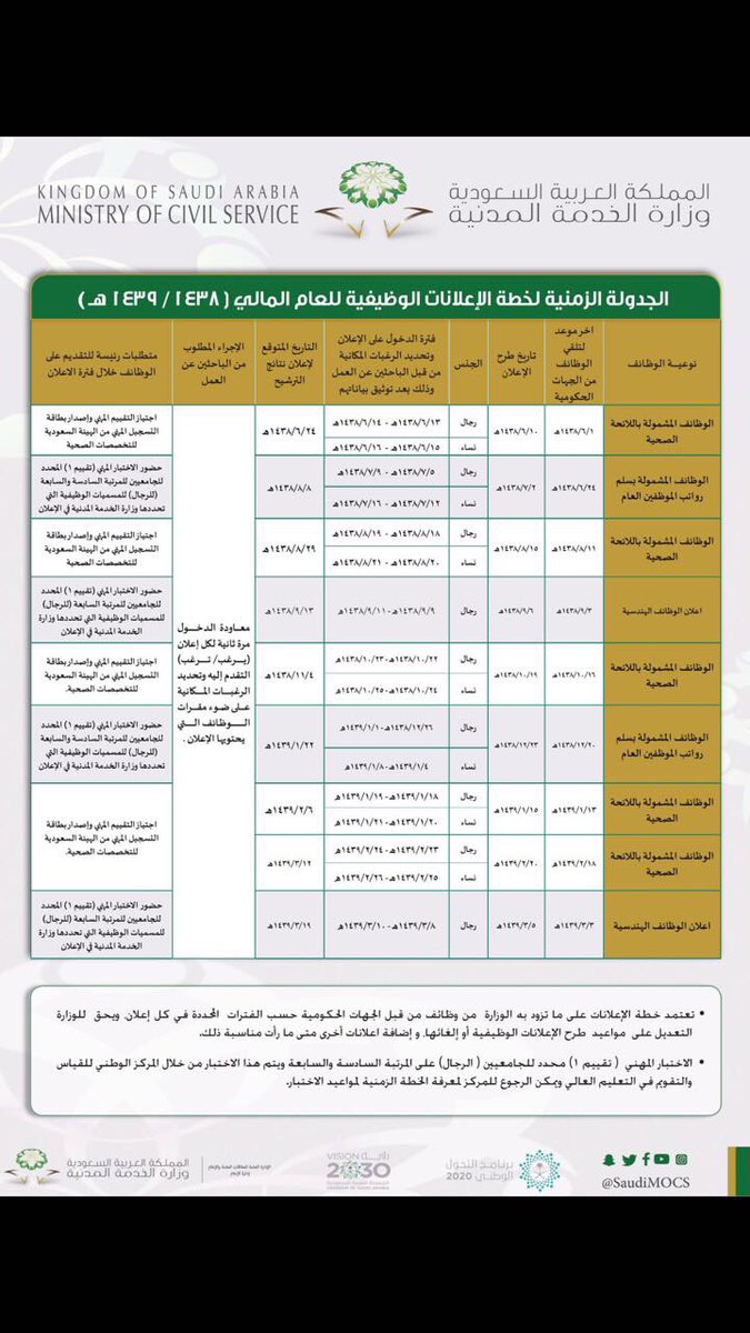 صحة القصيم تطرح وظائف شاغرة على بند الأجور