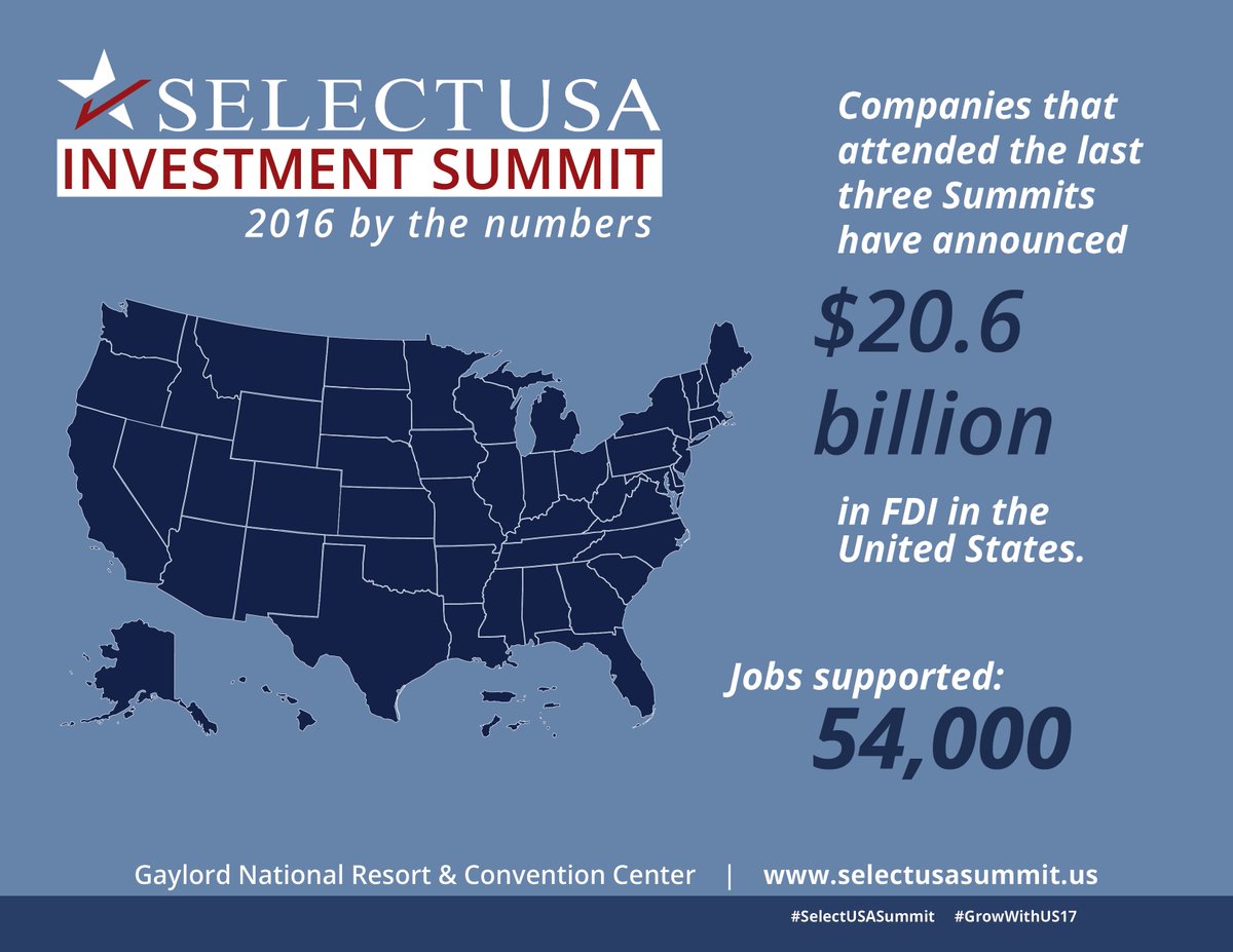 #SelectUSASummit participants have announced $20B+ in greenfield #FDI into USA. Join us in June: selectusasummit.us #GrowWithUS17