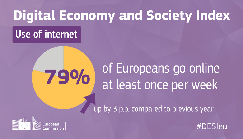 European Commission 🇪🇺 on Twitter "How digital is your country? Check