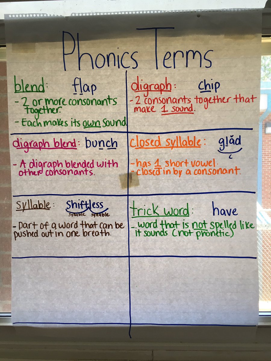 Benteen_ESOL's tweet photo. Just Words phonics vocabulary @Benteen5th @APSESOL @APSBenteen https://t.co/oeoJ2cQPDP