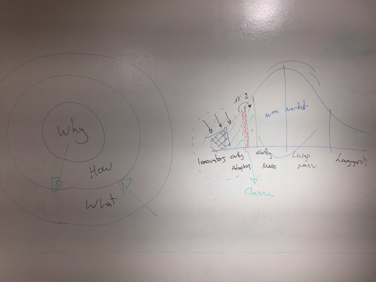 ferrer_marti's tweet photo. "Start with why" by Simon Sinek. #DesignUVic @CusidoJordi 
https://t.co/Xn7ZlIAwEZ https://t.co/TsjgXXJDgV