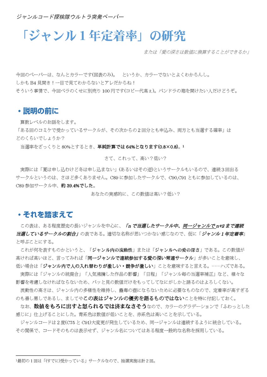 コミックマーケット Wikipedia