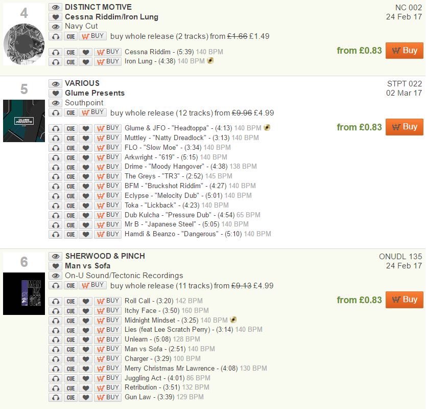 Southpoint (@stptmusic) on Twitter photo 'Glume Presents' is already up to #5 in the <a href="/junodownload/">Juno Download</a> Deep Dubstep sales chart after just 24 hours! Shouts to everyone supporting. #STPT 'Glume Presents' is already up to #5 in the <a href="/junodownload/">Juno Download</a> Deep Dubstep sales chart after just 24 hours! Shouts to everyone supporting. #STPT