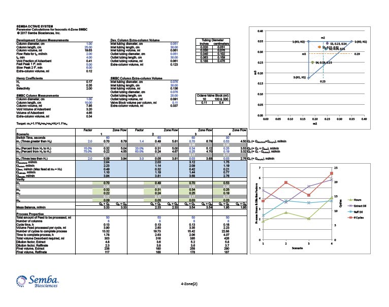 Semba Biosciences tweet media