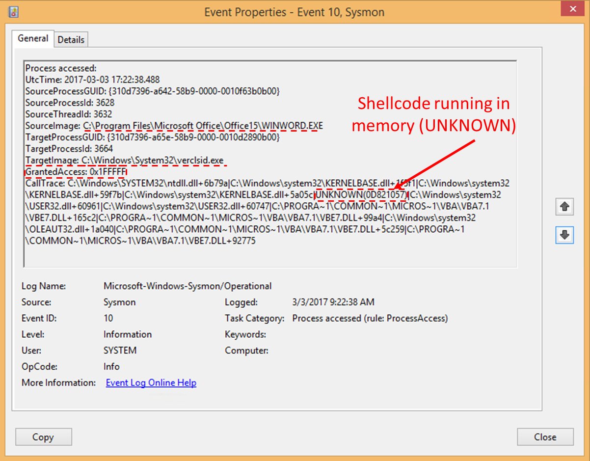 John Lambert One Way To Detect Hancitor Spawning Verclsid Exe Is Using Sysmon Processaccess Event 10 To Spot The Shellcode Unknown Module In Callstack T Co 3t0vhvgmyt Twitter