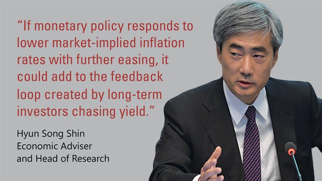 BIS_org's tweet photo. Possible feedback loop driving yields lower holds implications for #MonetaryPolicy:Shin #USMPF2017 https://t.co/fkdpkD1K6I https://t.co/Jy0GxM336Q