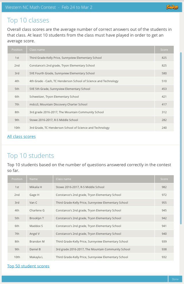 TryonTigers's tweet image. Congratulations to Mrs. Kelly&apos;s 3rd Grade for winning the @sumdog Western NC Math Contest. SVE had three classes in the top five!
#mathchamp