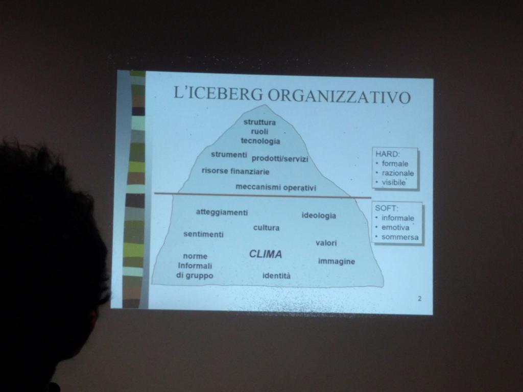 betta_bblu's tweet photo. Iceberg organizzativo in un'azienda #playthejob #sgo2017 @giocitalia https://t.co/9ldSb1VX1n