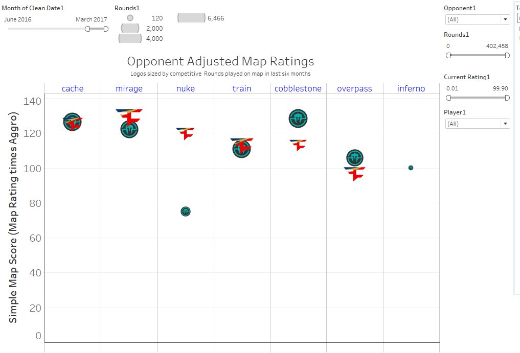 nxtake's tweet image. By Map ratings for the #IEM semis
@astralisgg @heroicgg @FaZeClan @Immortals