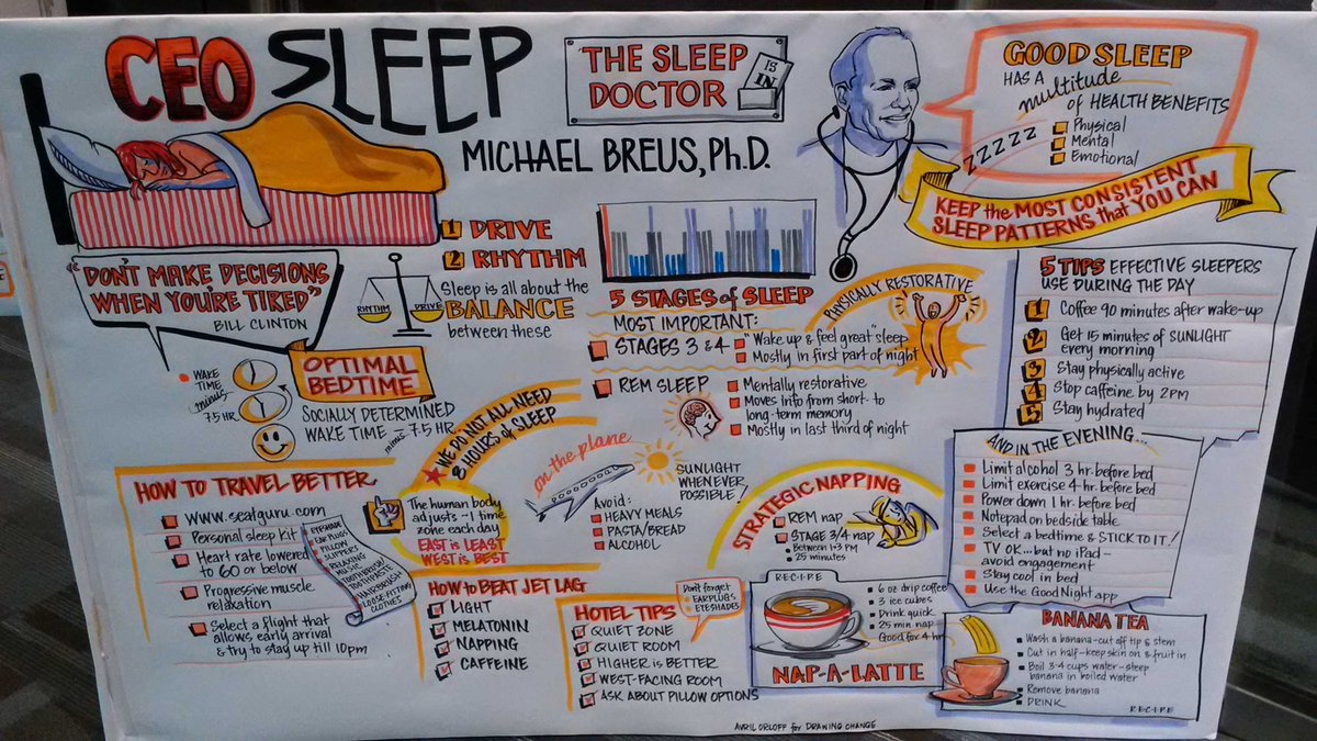 YPO's tweet photo. Great learning with @thesleepdoctor RT @HeidiLevitt: Must do's to improve sleep and sleep quality. @ypo https://t.co/pHIozLQLUT