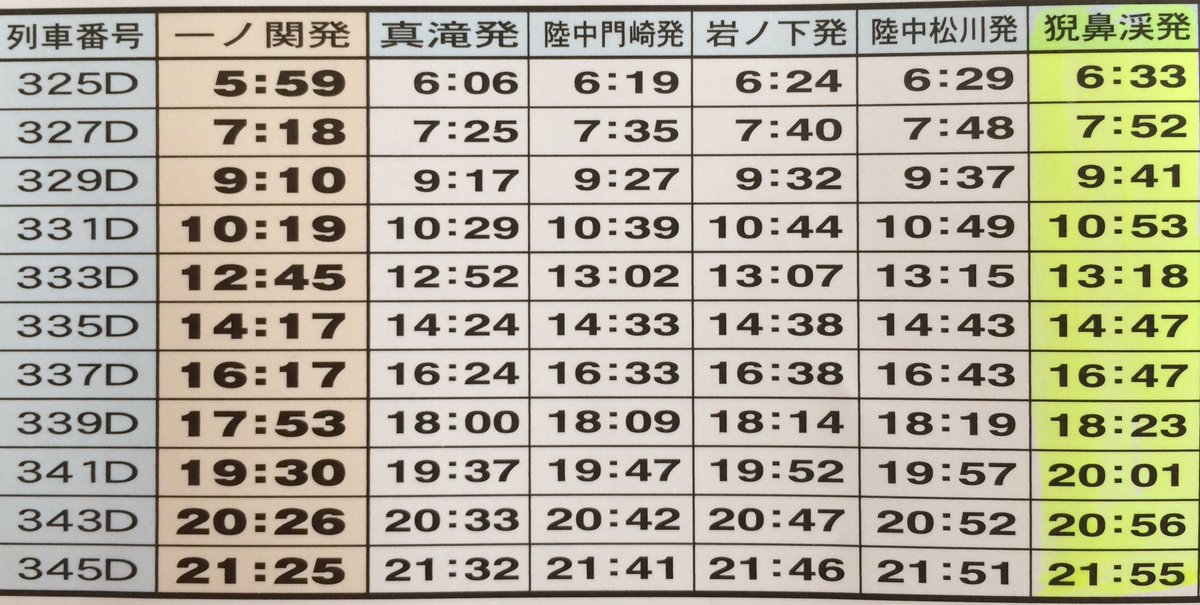 大船渡線 時刻表 大船渡線 時刻表