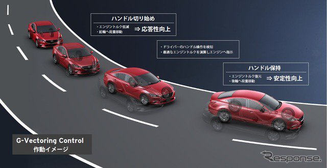 responsejp's tweet photo. マツダ「G-VECTORING CONTROL」、派手ではないがこだわりつまった新技術
https://t.co/GmOkmxyBTp

#過去のトップツイート #GVECTORINGCONTROL #マツダ https://t.co/U57JeWQHMf