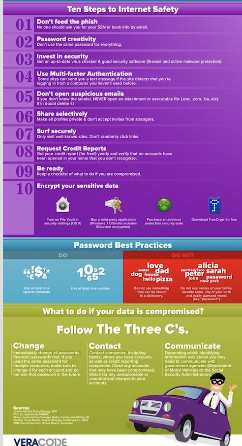 FioLock's tweet photo. #IdentityTheft is rising--the culprits are hard to find so victims may be left w/ no recourse. Protect urself w/#Fiolock + other secure apps https://t.co/5fj3qA7UnN