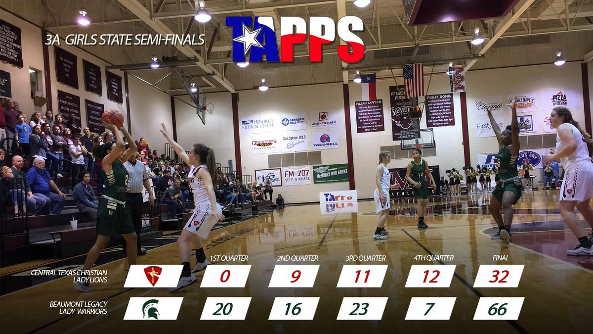 TAPPSbiz's tweet photo. Congratulations to @BeaumontLegacy with their 66-32 victory over @CTCSLions in the 3A Girls Final Four! https://t.co/R2j8Gojsnj