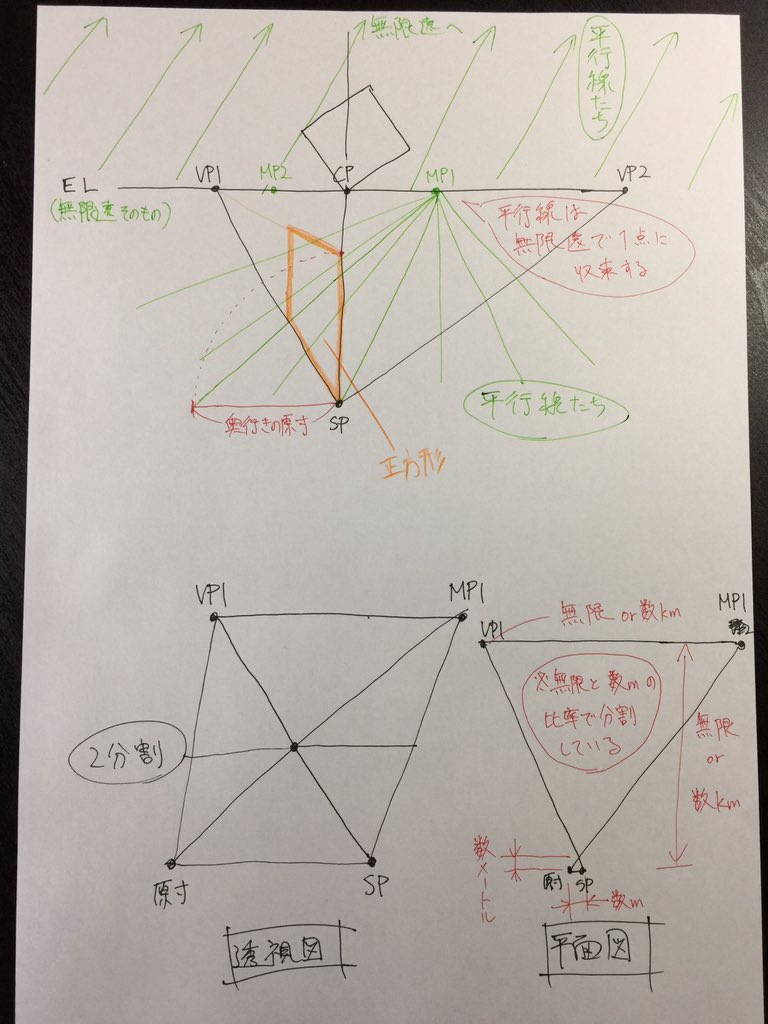 透視図法の基本原理 対角線分割法 誕生の軌跡 3次元を2次元に変換する仕組み