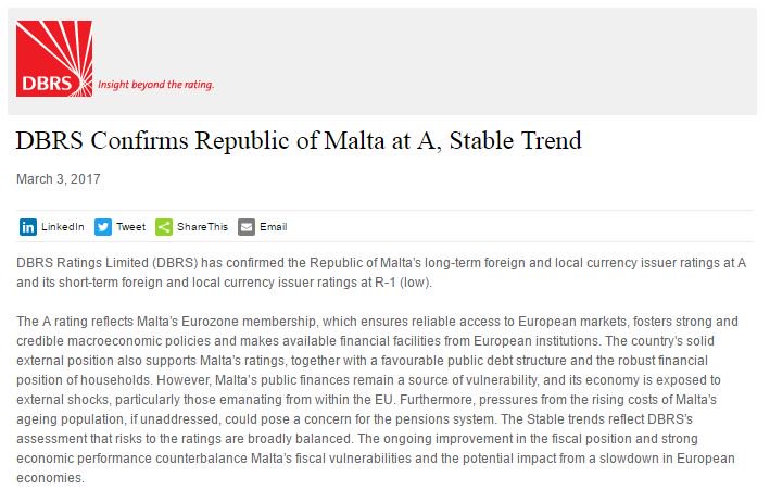 MaltaGov's tweet photo. .@DBRS confirms #Malta A Rating on basis of solid #externalposition, strong #publicdebt structure & #robust #households' financial position https://t.co/YLKwx6I2Lc