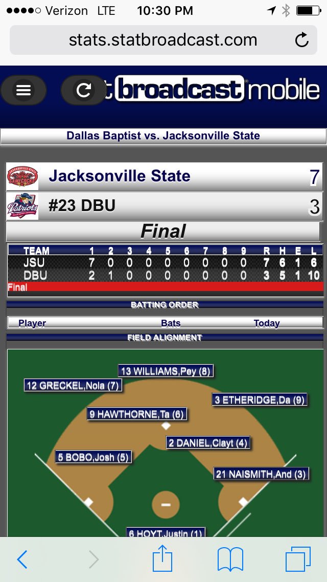 Wow, what a day for <a href="/JSUGamecocks/">Jax State Athletics</a> as @JSUBB beats #23 Dallas Baptist tonite, that's after @JSU_MBB and <a href="/JaxStateSB/">Jax State Softball</a> also won! #FearTheBeak