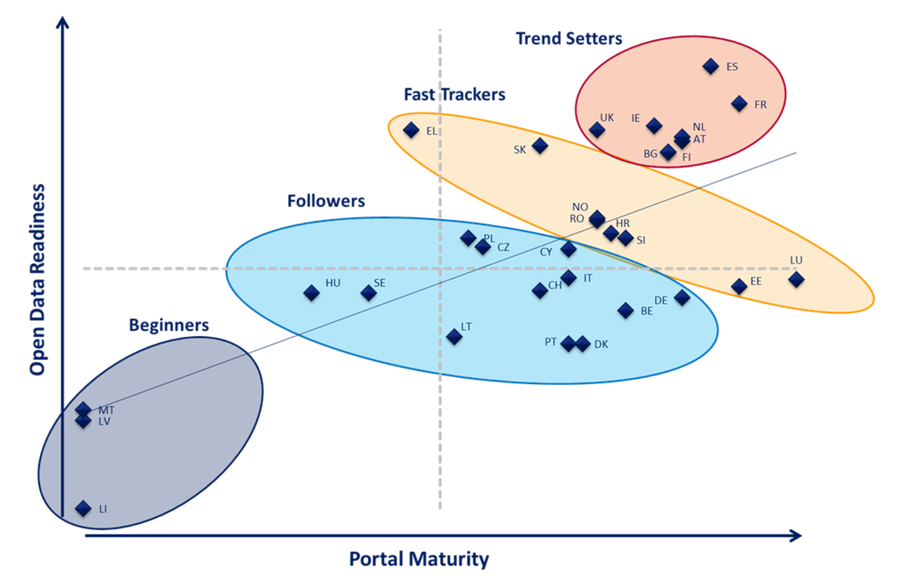 Which governments in Europe publish high quality #opendata? Check out our recent blog post bit.ly/2dIG2Z3 #ODD17 #ODD2017