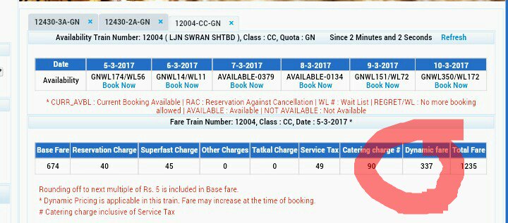 <a href="/sureshpprabhu/">Suresh Prabhu</a> <a href="/indianrailway__/">IndianRailways</a> U say u recover only 43%.Bt what abt this daylight robbery in the name of DYNAMIC FARE? SHAME!