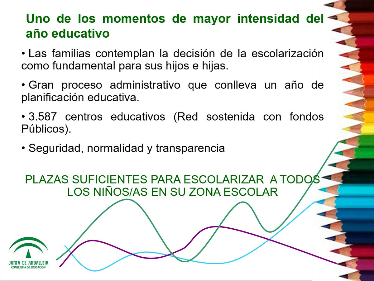 EducaAnd's tweet photo. @EducaAnd oferta suficientes plazas para escolarizar a todos los niños y niñas en su zona escolar #EscolarizAND https://t.co/lz8BhLhxCb