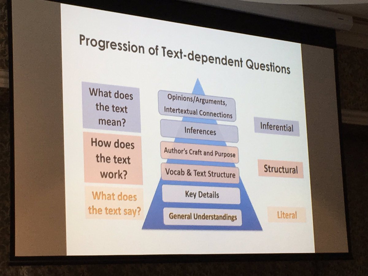 ren0479's tweet image. Teach complex text, don't just assign complex text @DFISHERSDSU - ask text dependent questions #QASSPMiddleLeaders2017 #QASSP