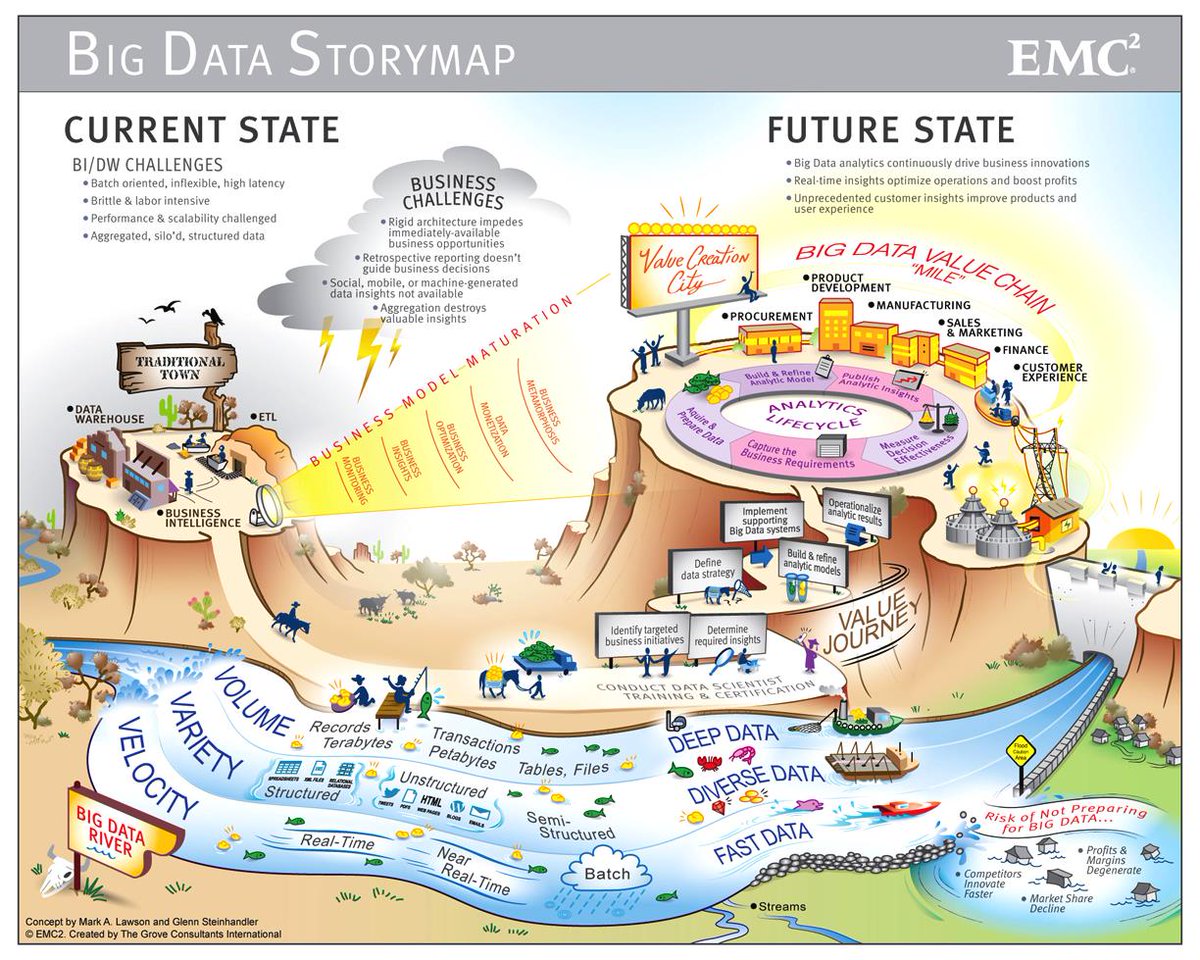 biconnections's tweet photo. Chief #Data Officer: The True Dean of Big #Data?
https://t.co/Uv7DM9dF23 https://t.co/gn4pdreeeQ